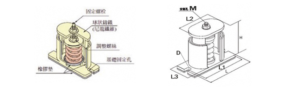 JB型弹簧<a href='http://www.ghjaqe.cn' target='_blank'><u>减震器</u></a>