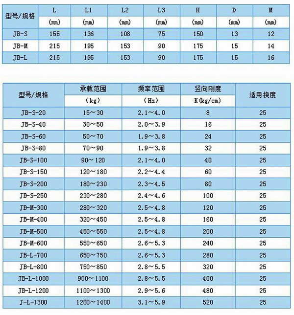 JB型<a href='http://www.ghjaqe.cn' target='_blank'><u>弹簧减震器</u></a>外形尺寸和其他型号表
