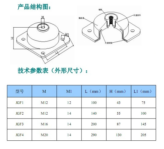 JGF型橡胶<a href='http://www.ghjaqe.cn' target='_blank'><u>减震器</u></a>参数