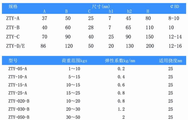 吊式弹簧减震器，上海吊式弹簧减震器，淞江吊式弹簧减震器