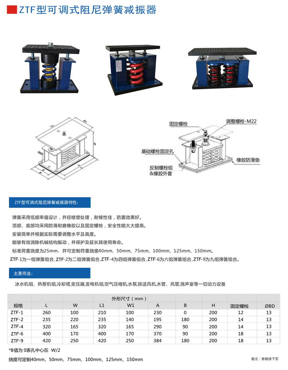 ZTF弹簧<a href='http://www.ghjaqe.cn' target='_blank'><u>减震器</u></a>产品参数图1