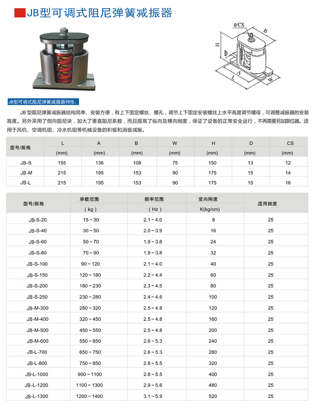 以下是JB型弹簧减震器外形尺寸和其他型号表