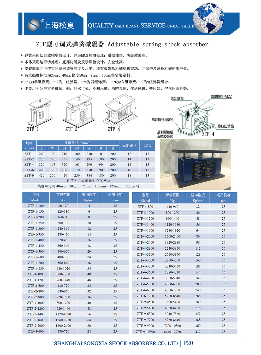 ZTF可调式<a href='http://www.ghjaqe.cn' target='_blank'><u>弹簧减震器</u></a>，上海ZTF可调式弹簧减震器，淞江ZTF可调式弹簧减震器