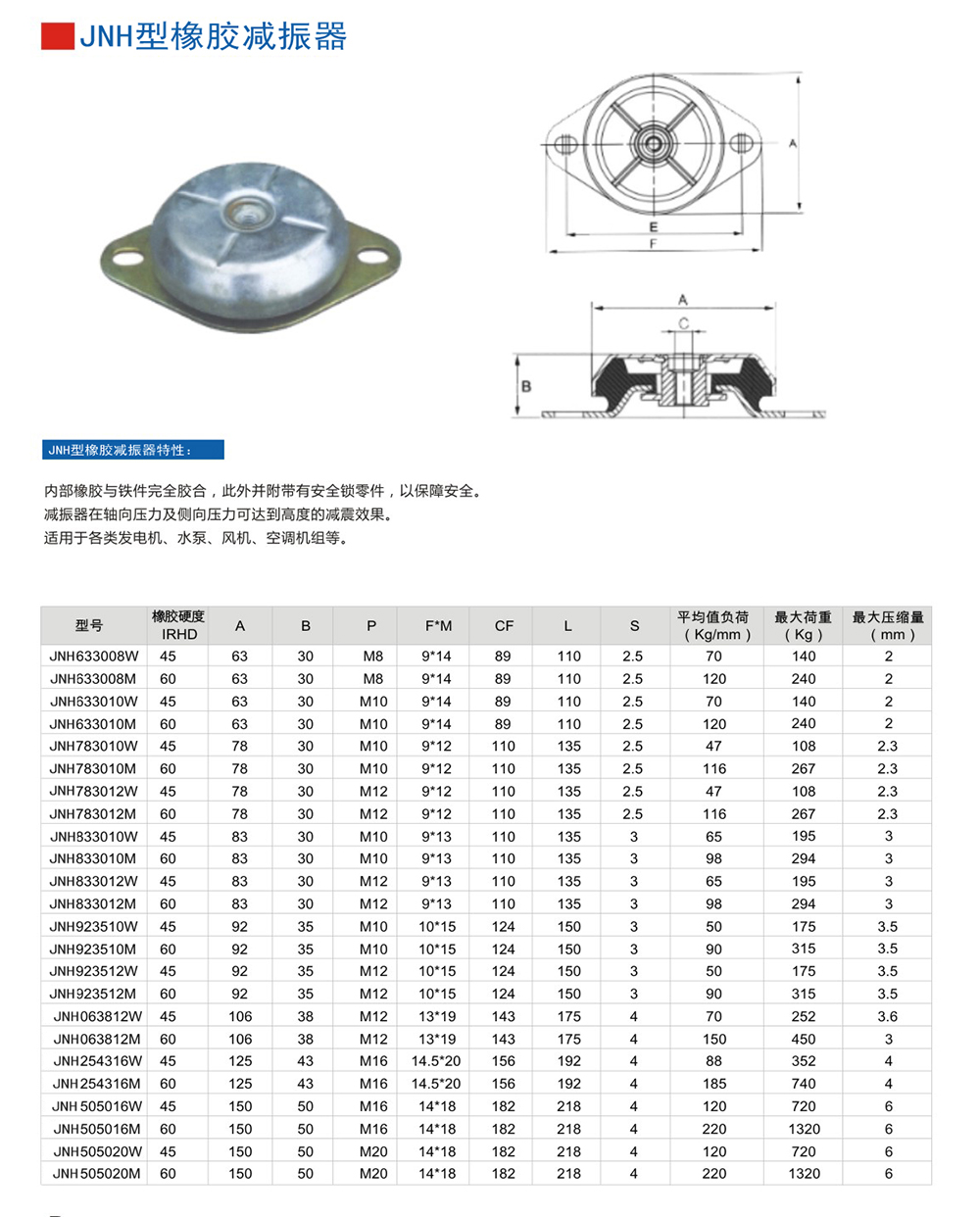 JNH橡胶减震器参数图