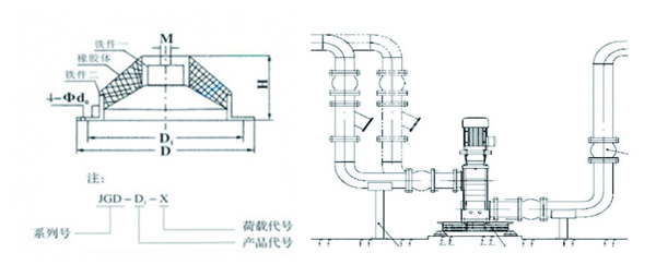 JGD-1<a href='http://www.ghjaqe.cn' target='_blank'><u>橡胶减震器</u></a>结构图
